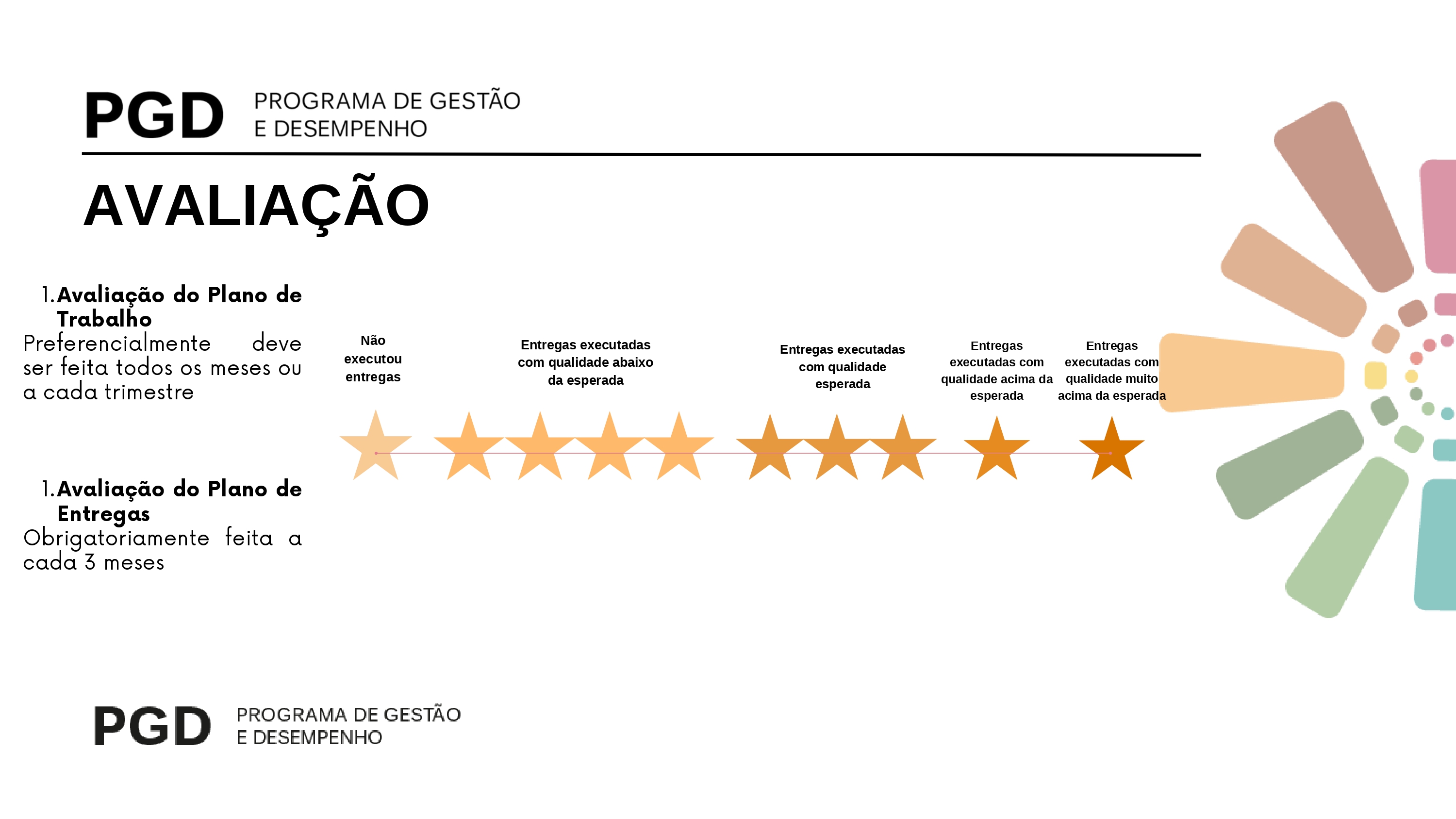 Avaliação